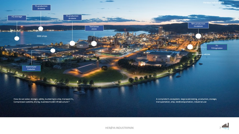 birdseye photo of industrial park with marked up areas